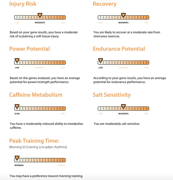 I Had My DNA Tested, You Can Too! | berrysweetlife.com