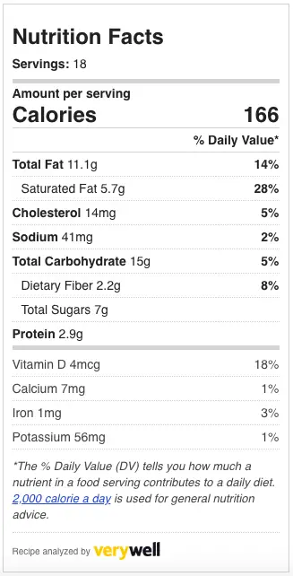 Calorie Information